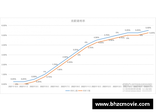 全球央行观察丨通胀水平续创新高，欧洲央行或将三季度加入加息大潮