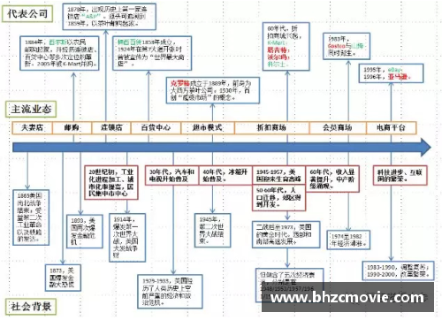 雷火竞技美国零售史150年的动态创新与转型启示